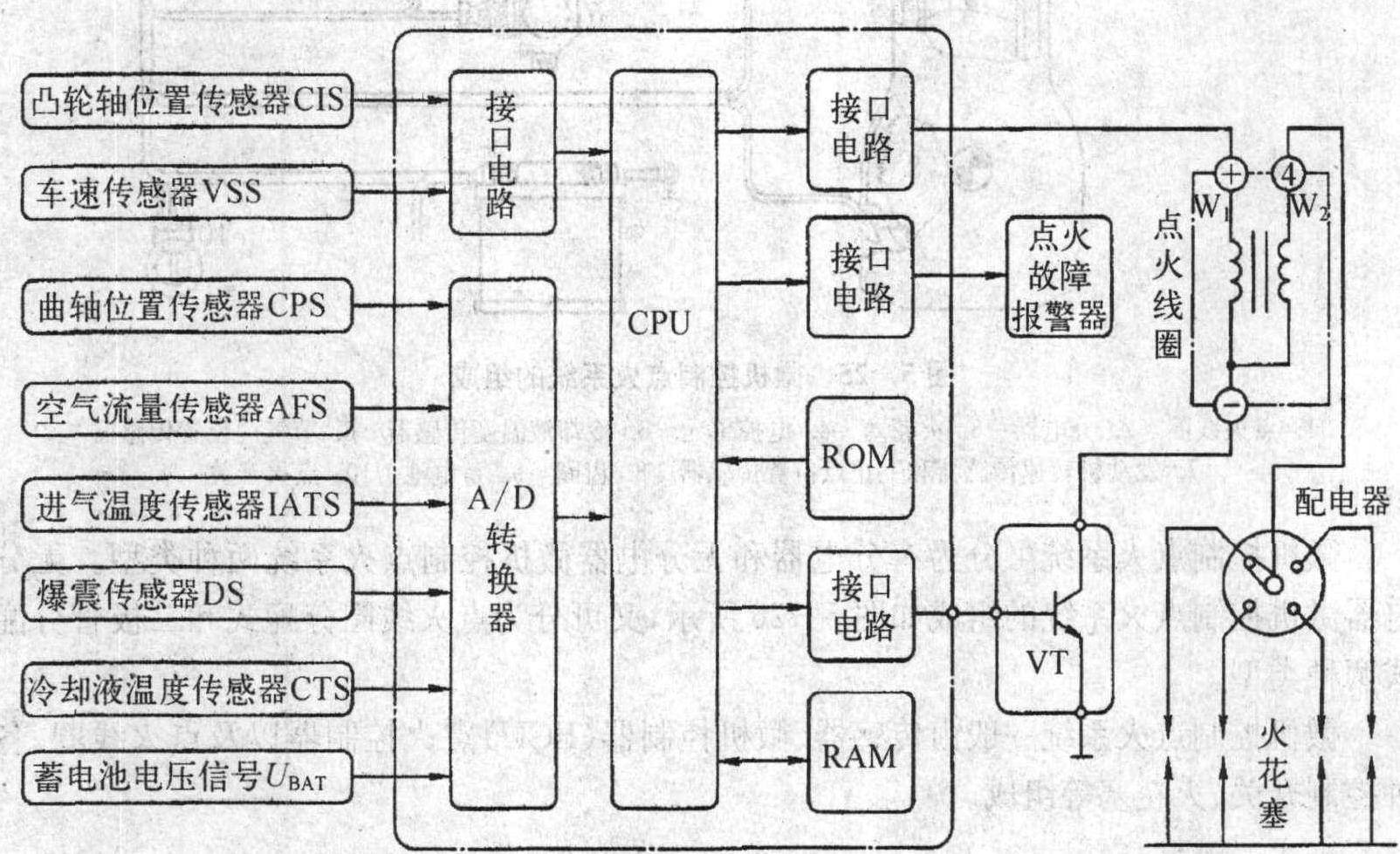 六、微机控制电子点火系统的工作原理